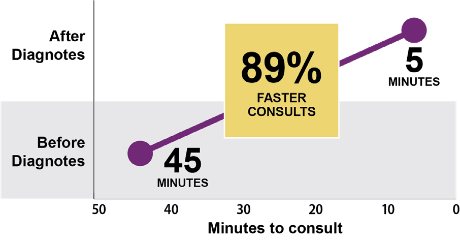 faster-consults